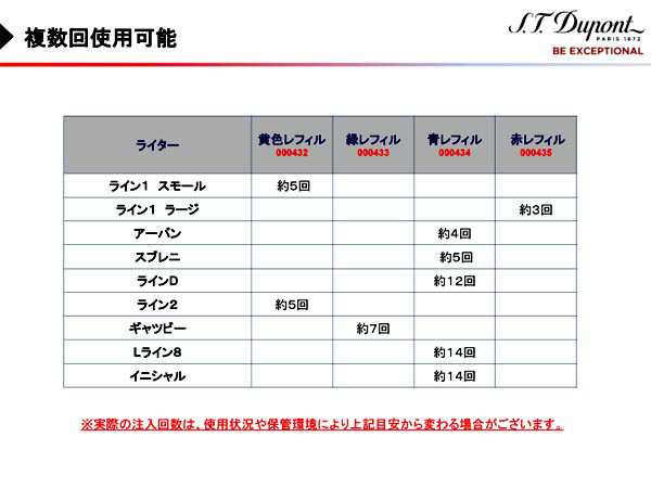 複数回注入型 新品正規品 デュポン(S.T.Dupont)ライター専用ガスボンベ(緑色 グリーン）１本☆おまけメンテブラシ付き！の通販はau PAY  マーケット - 大同ネットSHOP 土日も発送OK | au PAY マーケット－通販サイト