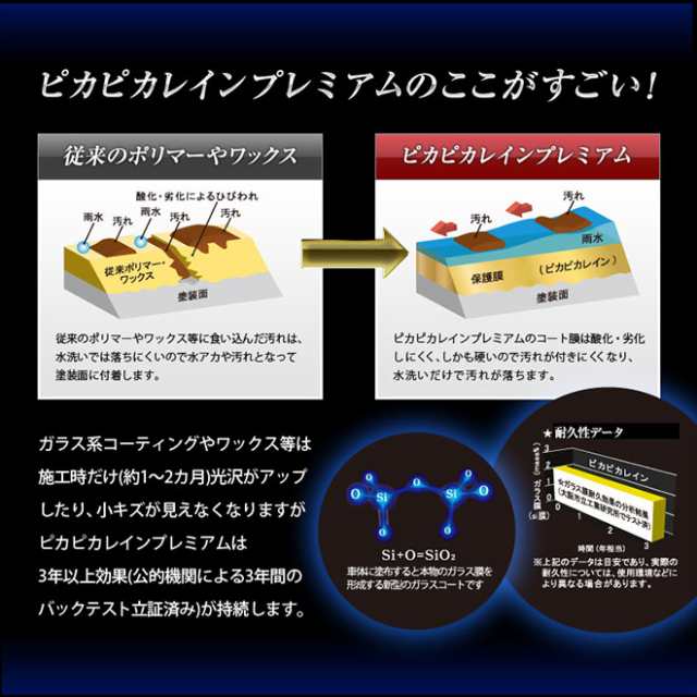 直売割引品 ピカピカレイン PREMIUM ガラスコーティング コーティング ...