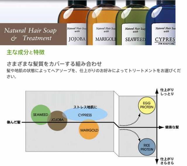 送料無料！【ルベル】ナチュラルヘアソープ　サイプレス(CY)　1600ml　詰替え用※予告なくメーカーによりデザインが変更されます。｜au PAY  マーケット