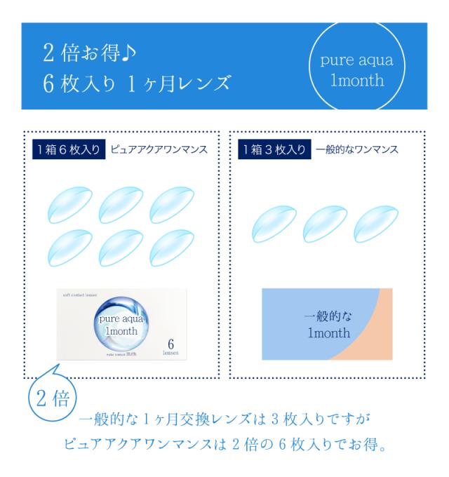 ピュアアクア ワンマンス By ゼル 1箱6枚入り ソフトコンタクトレンズ 1ケ月使い捨て Pure Aqua 1month By Zeru マンスリー Big Bcの通販はau Pay マーケット Queen Ruiz