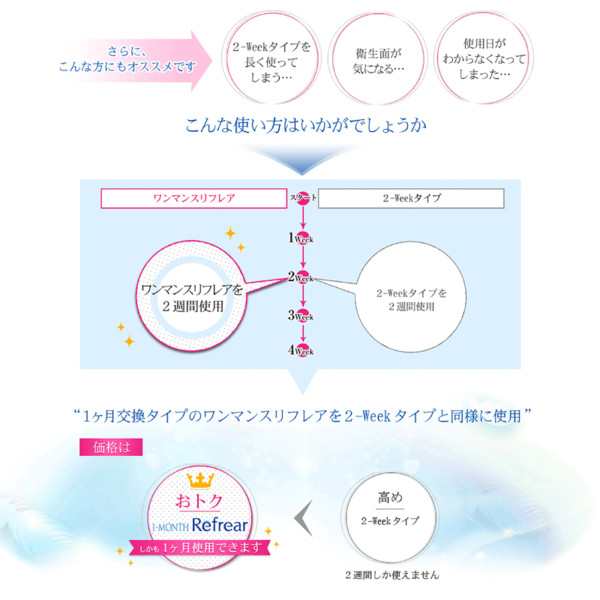 コンタクトレンズ 1ヶ月 1month Refrear ワンマンス リフレア 6枚 ソフトコンタクト 1ヶ月交換 送料無料 クリアコンタクト 片目6ヶ月分の通販はau Pay マーケット コンタクト通販 Arcoco アルココ