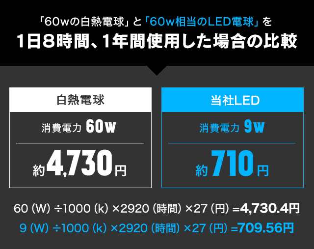 電球 led led電球 e26 60w リモコン 調光 調色 昼白色 昼光色 電球色 全配光 広配光の通販はau PAY マーケット - モダンデコ