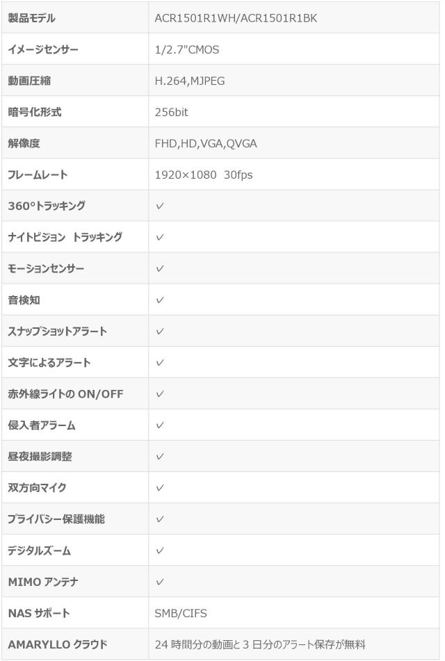 Atom ワイヤレス防犯カメラ 動くものを自動追跡 スマホで見れる防犯カメラ 見守り ペットカメラ 監視カメラ 送料無料 沖縄 離島除くの通販はau Pay マーケット 杜の都のセキュリティショップ