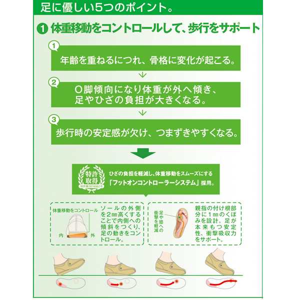 足に優しい靴メンズ 快歩主義 M900 シニア向け つまずきにくい 軽量 日本製 歩行安定 リハビリ 男性用 の通販はau Pay マーケット 株式会社ポニー 足に優しい靴メンズ 快歩主義 M900 シニア向け つまずきにくい 軽量 日本製 歩行安定 リハビリ 男性用 の通販はau Pay マーケット 株式会社ポニー
