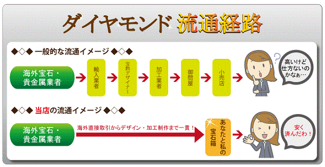 プラチナ天然ブラックダイヤモンドローズカット/大粒0.5カラット