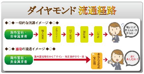 プラチナダイヤピアス 合計0.30カラットIクラス一粒ダイヤモンド！ 【送料無料】 【4月誕生石ダイヤ】_4