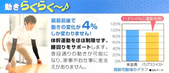 おしゃれ 骨盤ベルト バリアスツイスト カラーメッシュタイプ 強力ギアタイプ 送料無料 産後の骨盤矯正に Llサイズ バリツイ後継品の通販はau Pay マーケット 肩こり腰痛バスタードットcom