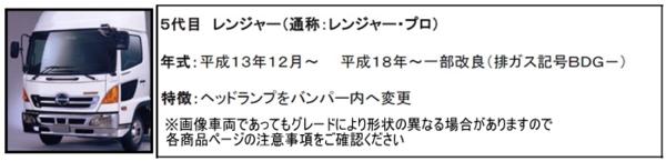 ●トラック用 フロント ウィンカーランプ スモーク　 レンジャープロ・グランドプロフィア コーナーランプ 三角ランプ_2