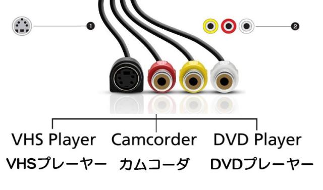 ビデオテープをDVDに簡単保存 USBキャプチャー ビデオ/VHS 8mm DVD 