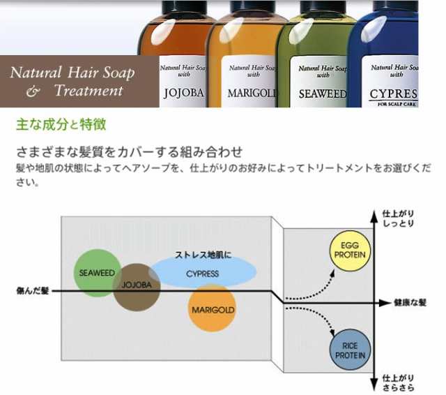 最新発見 ルベル ナチュラル ヘアトリートメント ライスプロテイン