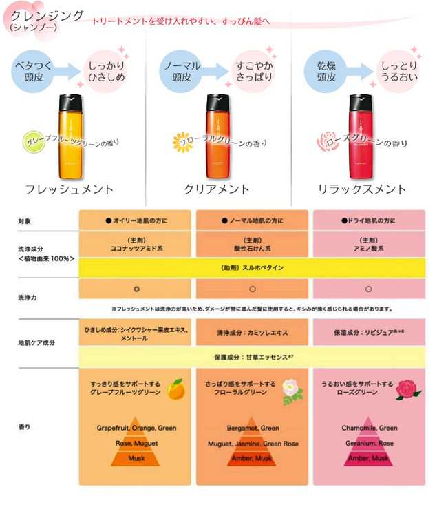 ルベルイオクレンジングリラックスメン トシャンプー＆シルキー