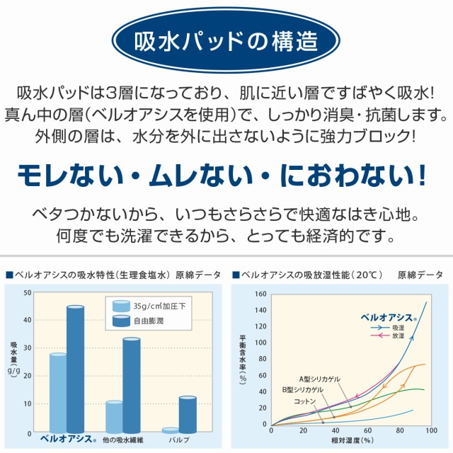 紳士 日本製 スピード吸収 消臭 安心ブリーフ 50cc対応 グレー 2枚組 失禁パンツ 男性用 メンズ 尿漏れ 安心パンツ 中失禁の通販はau Pay マーケット ゆめはん