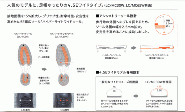 ヨネックス YONEX パワークッション SHWL30A レディース 幅広 ワイド 軽量 ウォーキングシューズ 女性靴 撥水加工 ブラック ラベンダー パープル 黒 プレゼント 母の日 敬老の日 お洒落 おしゃれ 健康 22.5cm 23cm 23.5cm 24cm 24.5cm 25cm
