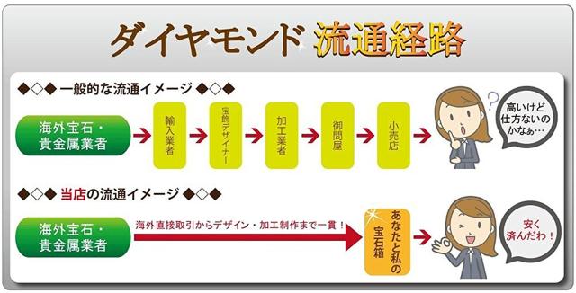 プラチナダイヤピアス/合計0.60カラット上質クラス一粒ダイヤモンド！【送料無料】【4月誕生石ダイヤ】_5