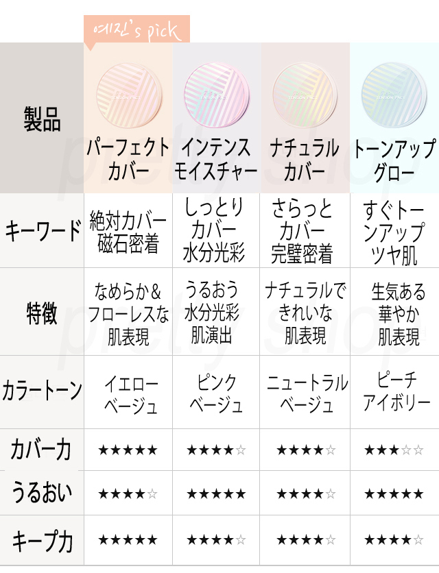 送料無料 Missha 韓国コスメ ミシャ ザ オリジナル テンション パクトspf37 13号 21号 23号 お箱なしにつき激安 の通販はau Pay マーケット エンジェルキャット11号店 送料無料 Missha 韓国コスメ ミシャ ザ オリジナル テンション パクトspf37 13号 21号 23号 お箱なしにつき激安 の通販はau Pay マーケット エンジェルキャット11号店