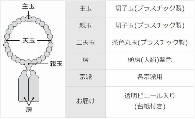 メール便送料無料 数珠 女性用 切子数珠 略式数珠 プラスチック 念珠 紫房 透明 クリア 茶色玉 珠 法事 葬式 冠婚葬祭 M8016 4707 Mの通販はau Pay マーケット アッドルージュ