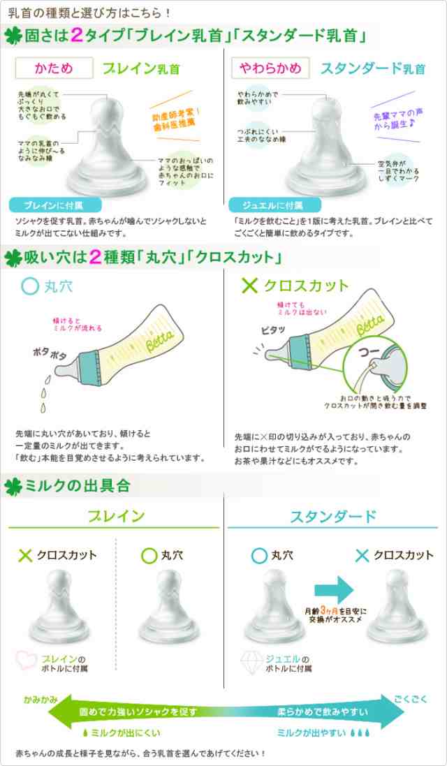 betta ベッタ 哺乳瓶 専用 白馬毛 大小 ブラシセット 大サイズ 小サイズ 日本製 洗浄用品 天然馬毛 洗浄ブラシ ベビー用品 便利グッズ 日本製  doctorbetta ドクターベッタ