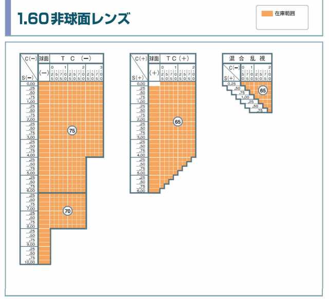 子供用メガネ スポーツゴーグル FILA/フィラ SF4806 超薄型1.67非球面まで選べる 度付きレンズセットの通販はau PAY マーケット -  カラコン・メガネ通販グラスコア au PAY マーケット店