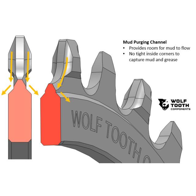 ウルフトゥース シングルチェーンリング 4アーム drop-stopの通販は