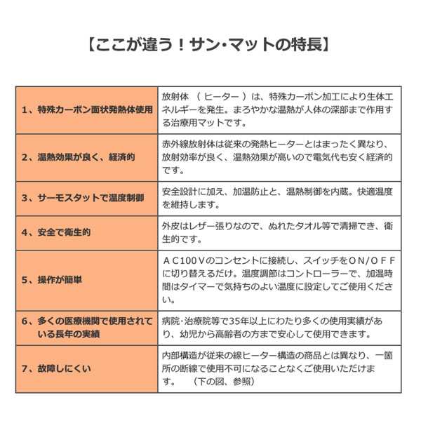 サンマットBS-20/遠赤外線ホットパック/巻付け型/正規代理店/認証医療機器/送料無料 【妊活応援】【温熱治療器】｜au PAY マーケット