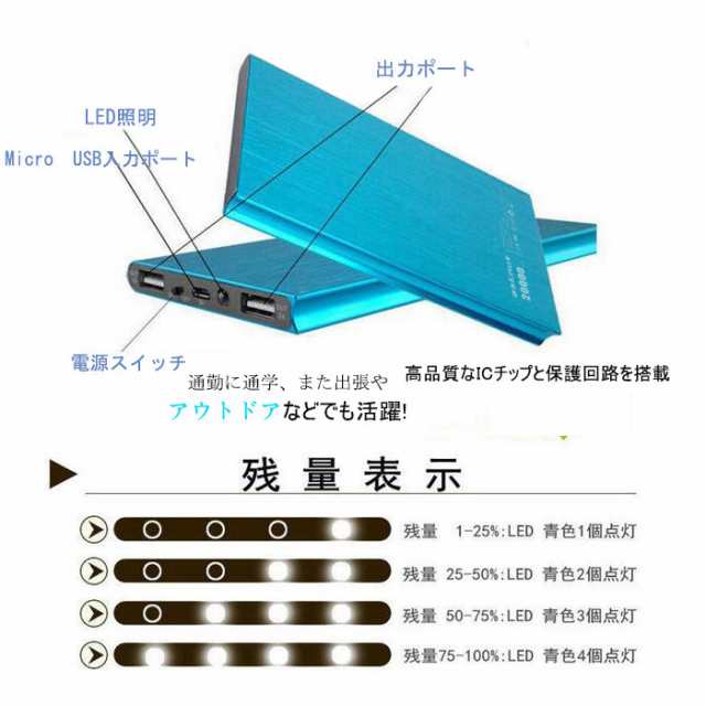 モバイルバッテリー 大容量20000mAh 軽量 薄型 携帯充電器 2台同時充電ＯＫ! 急速充電 LEDライト付き 緊急照明 PSE認証済の通販はau  PAY マーケット - takuma-shop