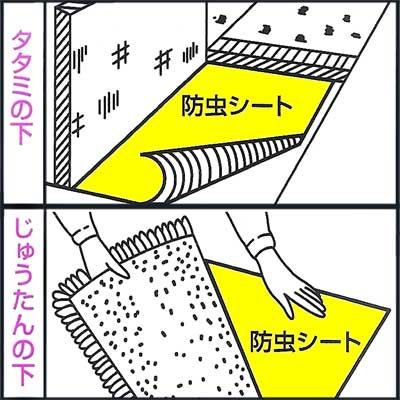 防ダニシートs Es 送料無料 メール便配送 ダニ用防虫シート 2畳サイズ ダニ駆除 ダニヨケ ダニ退治 Big Kiの通販はau Pay マーケット アイリスショップ