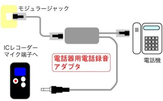 固定電話用録音 多機能 Icレコーダー ボイスレコーダー 小型 長時間録音 マイク スピーカー付内蔵 内部ストレージ 8gbの通販はau Pay マーケット Good Item