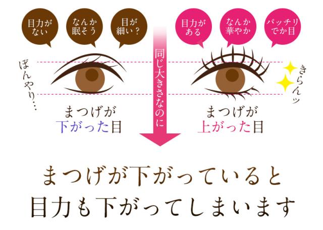 まつげ ドライヤー 美ルル ホットボーテ 温風 冷風 アイラッシュ Eyelash Drier 充電式 まつげエクステ マツエク ビューラー メール便送の通販はau Pay マーケット 綺麗堂