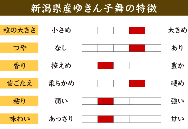 令和6年産】新潟県産 ゆきん子舞 5kg (5kg×1袋) 【送料無料 令和6年産】新潟県産 ゆきん子舞 5kg (5kg×1袋) 【送料無料