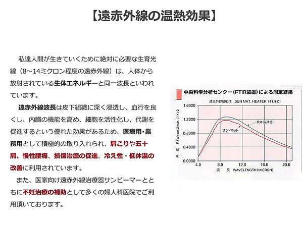 サンマットBS-20/遠赤外線ホットパック/巻付け型/正規代理店 サンマットBS-20/遠赤外線ホットパック/巻付け型/正規代理店