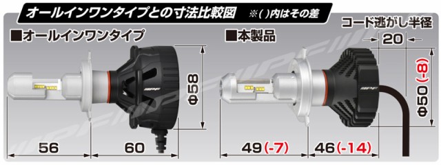 ☆軽トラから大型トラック 交換するだけでヘッドライトがLEDに【LED ...