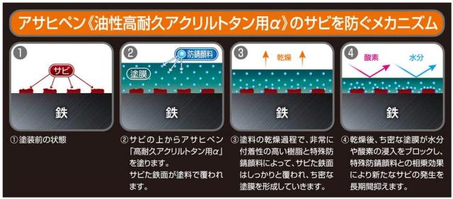 アサヒペン 油性高耐久アクリルトタン用α グレー 12kg サビの上からそのまま塗れる 4970925539465_2