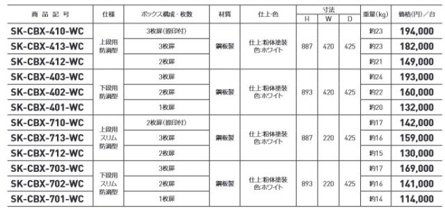 宅配ボックス ホワイト【SK-CBX-412-WC】412型 (ダイヤル錠式・防滴型) 上段用 神栄ホームクリエイト（旧新協和）_5