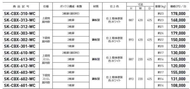 宅配ボックス ホワイト【SK-CBX-601-WC】601型 (ダイヤル錠式) 下段用 屋内用 神栄ホームクリエイト（旧新協和）_5