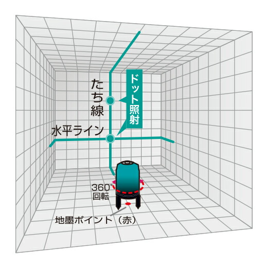 山真製鋸(YAMASHIN）縦・横照射 グリーンレーザー GDZ-03 DOT 本体のみ_1