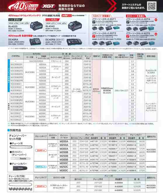 マキタ(makita) MUC008GZR4 充電式チェーンソー 【25AP仕様 カービングバー仕様 ガイドバー200mm】40V【本体のみ】