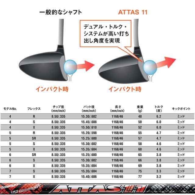テーラーメイド用対応スリーブ付シャフト USTマミヤ アッタス ジャック 日本仕様の通販は