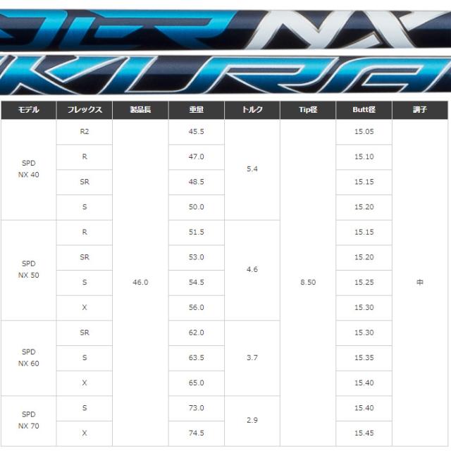 【クーポン発行中】ピンG430/G425/G410用スリーブ付シャフト フジクラ スピーダー NX 日本仕様 Fujikura Speeder NX_1