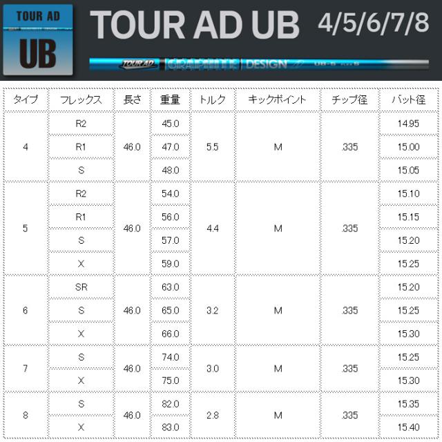 テーラーメイド用スリーブ付シャフト グラファイトデザイン ツアーAD UB TOUR AD UB 日本仕様_1