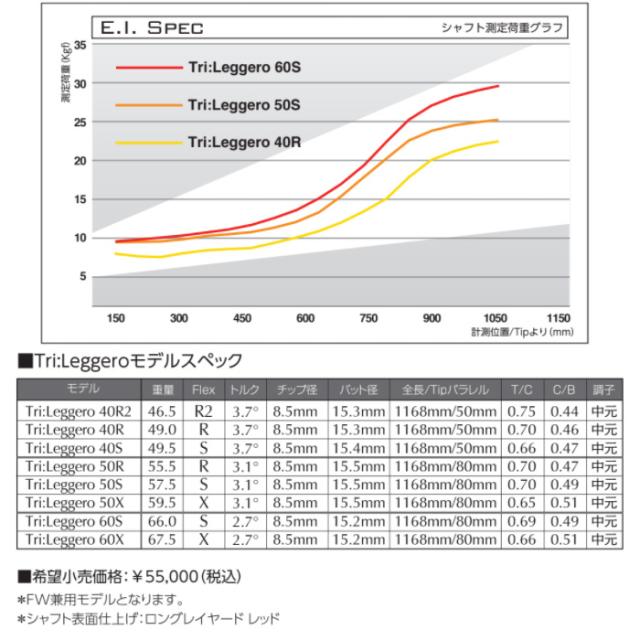 ピンG400用OEM対応スリーブ付シャフト トライファス バシレウス トライレジーロ Basileus Tri:Leggero_1