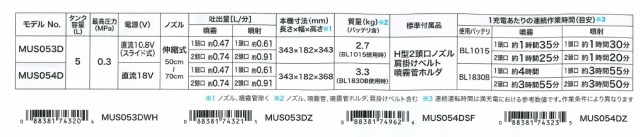 マキタ(makita) 充電式噴霧器 MUS053DZ 10.8V 【本体のみ】 タンク容量5L 最大圧力0.3MPaの通販はau PAY マーケット  高橋本社 au PAY マーケット店 au PAY マーケット－通販サイト