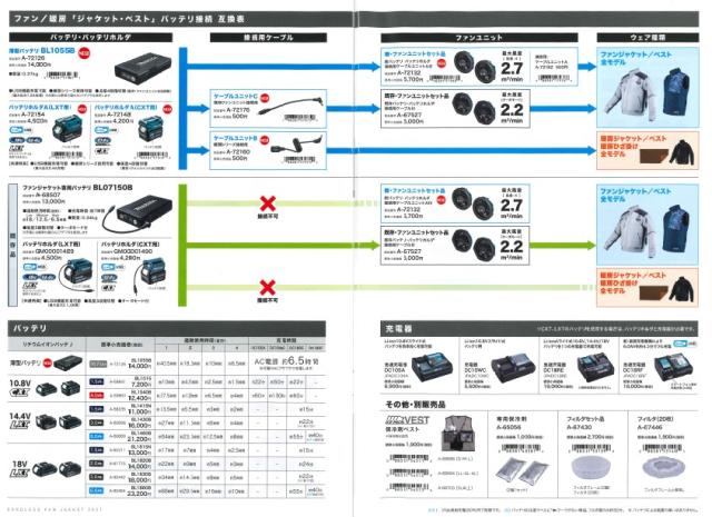 マキタ 空調服 FJ219DZ ファンジャケット 【Mサイズ