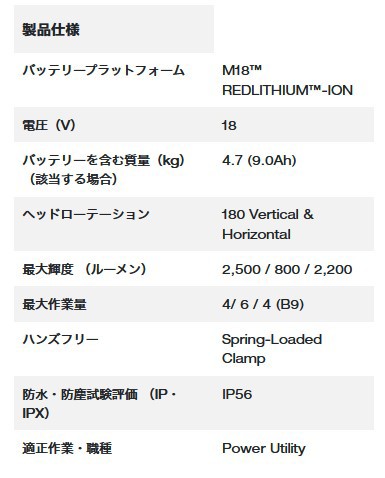 ミルウォーキー M18 UBL-0 APJ M18 FUEL バケット作業ライト【本体のみ