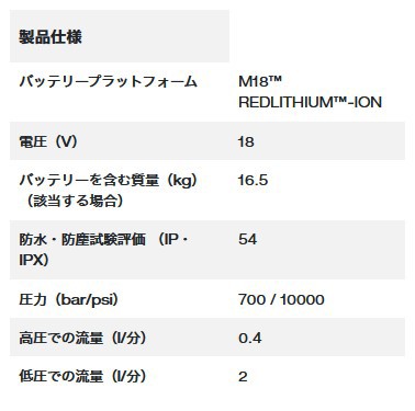 ミルウォーキー M18 HUP700R-0 JP M18 FORCE LOGIC ワイヤレス油圧