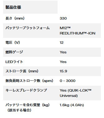 ミルウォーキー M12 CHZ-0 JP M12 FUEL レシプロソー【本体のみ ミルウォーキー M12 CHZ-0 JP M12 FUEL レシプロソー【本体のみ