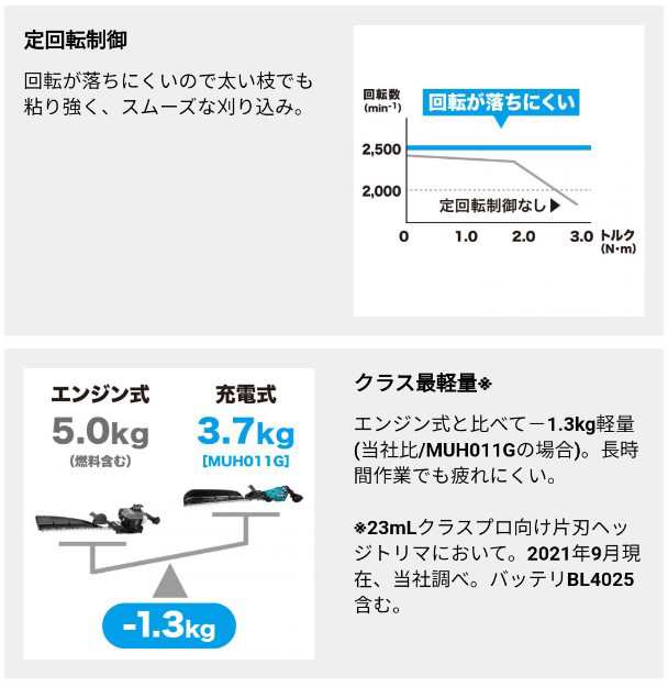 ファッションの マキタ makita 充電式ヘッジトリマ 片刃式 刈込幅600mm 切断径18mm MUH011GRDX 40V