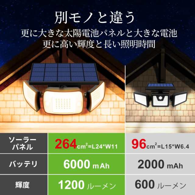INTELAMP センサーライト 屋外 暖色系 ソーラーライト 屋外 6000MAH大容量電池 暖かい光 センサーライト 屋外 ソーラー 人感 屋外 ライト