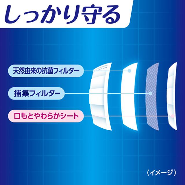三次元マスク ふつう Mサイズ ホワイト 30枚入×12個セット ［純日本製マスク] - 興和 [不織布マスク]_2