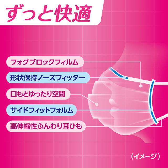 三次元マスク ふつう Mサイズ ホワイト 30枚入×12個セット ［純日本製マスク] - 興和 [不織布マスク]_3