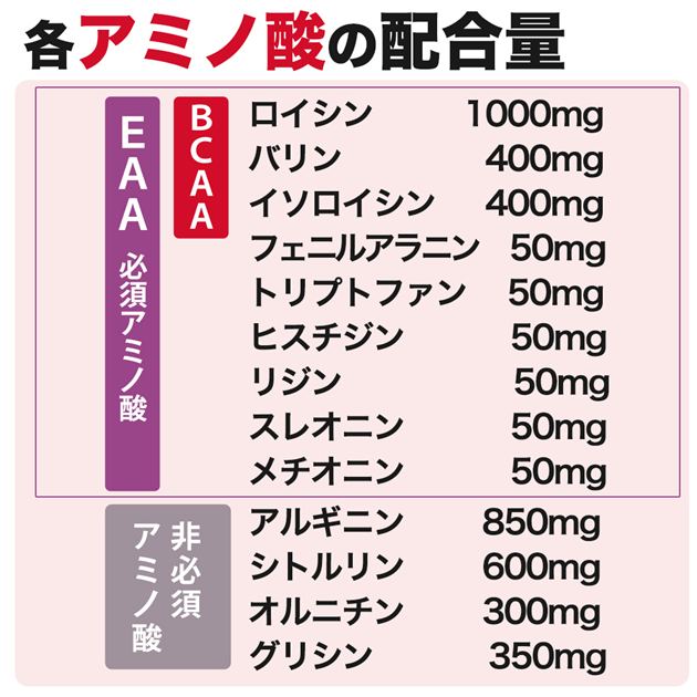 ココカラダ アミノ酸 4200mg シトラス風味 顆粒分包 5g×30包 5g×30包×6個セット - 健人 [EAA 2100mg/BCAA 1800mg]_2